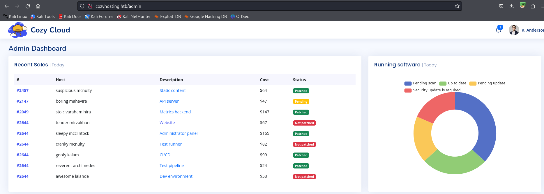 Admin Portal | 600